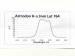 FILTR Astrodon H-ALFA CCD 3nm 1.25” (ZLEVNĚNO 15%)